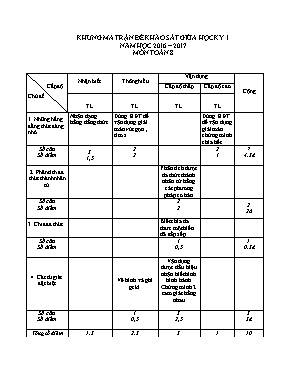 Đề khảo sát giữa học kỳ I Toán 8 - Năm học 2016-2017